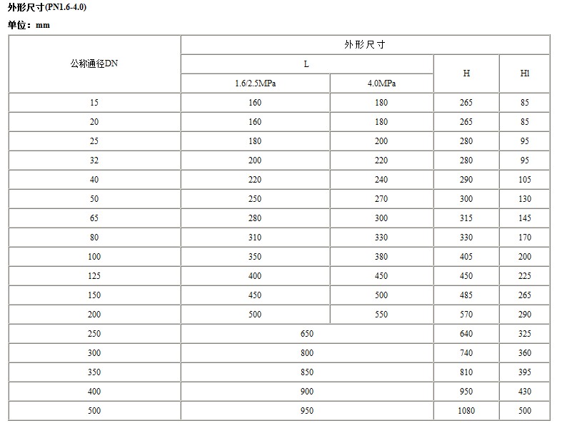 Y43H蒸气减压阀